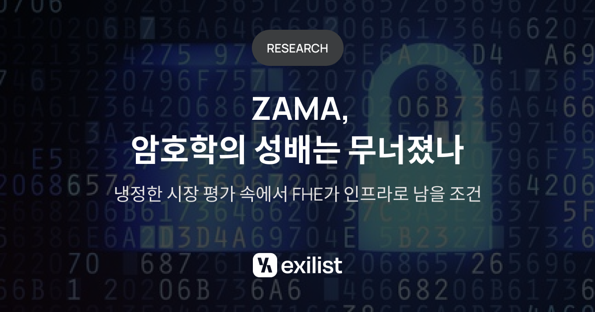 업비트, 아즈텍 상장으로 프라이버시 기술 채택 가속화…Zama의 FHE 기술 잠재력 주목