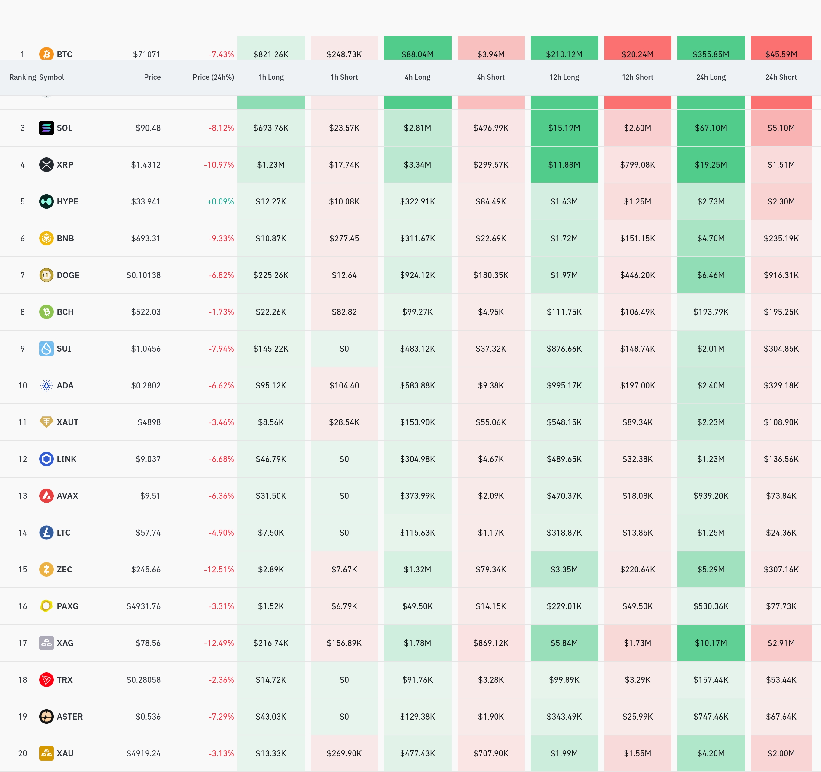 4시간 거래소 별 청산 데이터 / 코인글래스