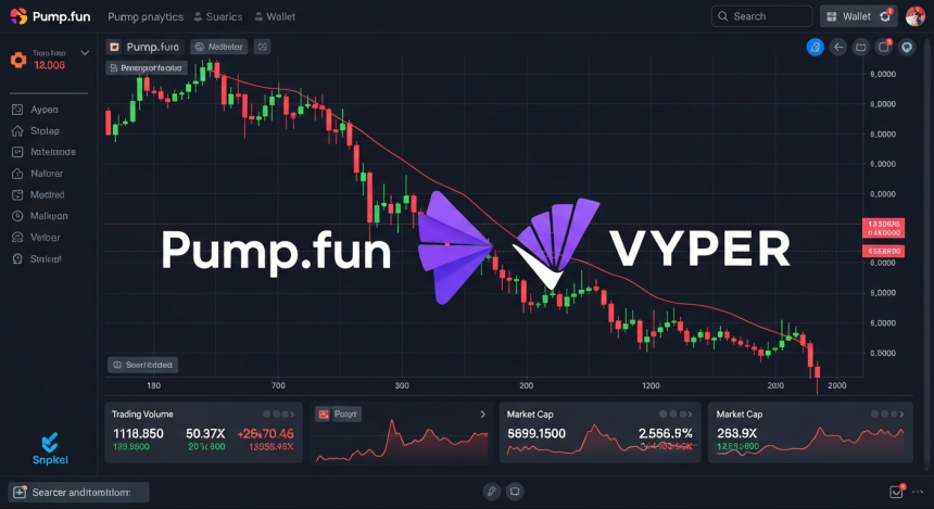  −77% 수익 급감… 펌프펀, 밈코인 침체 속 '바이퍼 인수'로 통합 반격