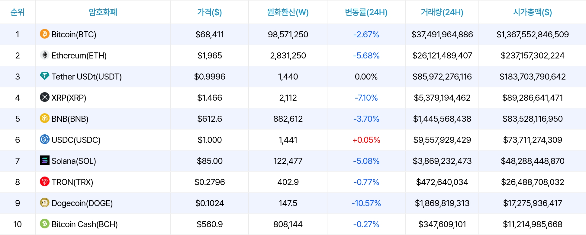 암호화폐 시세 데이터