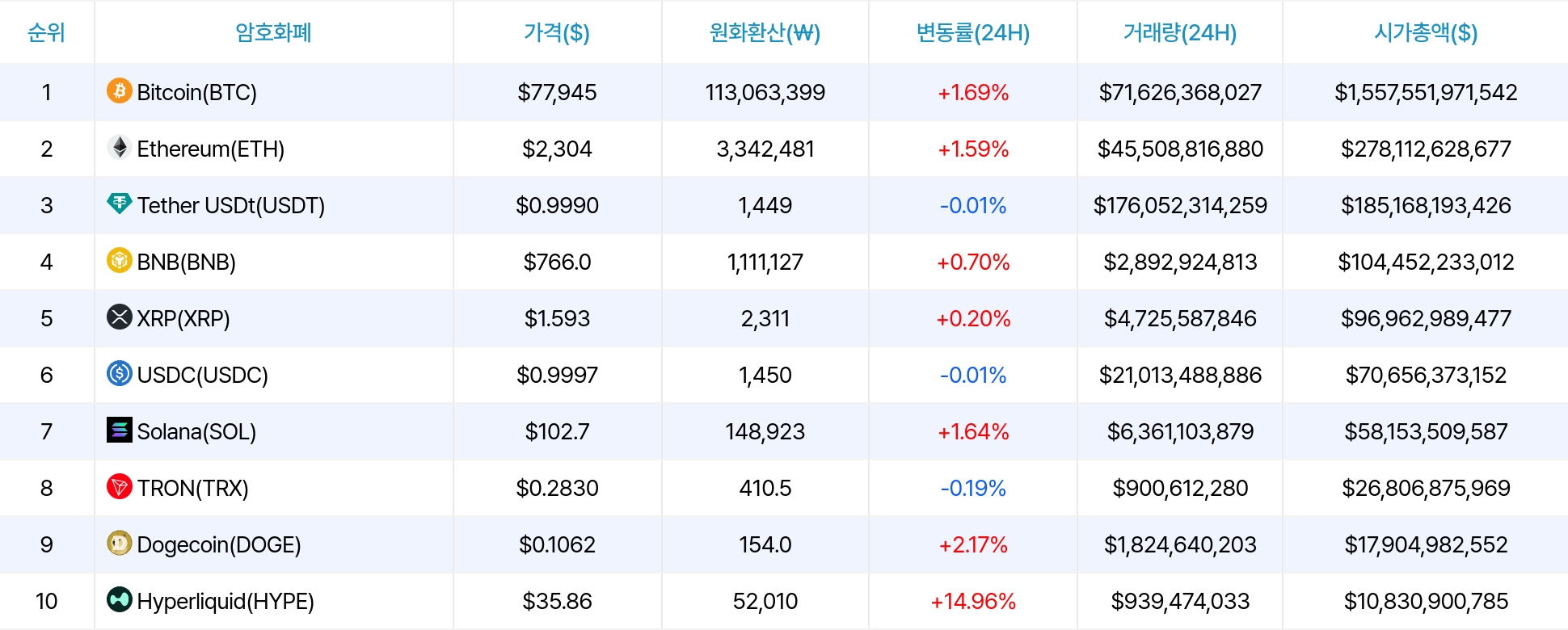 암호화폐 시세 데이터