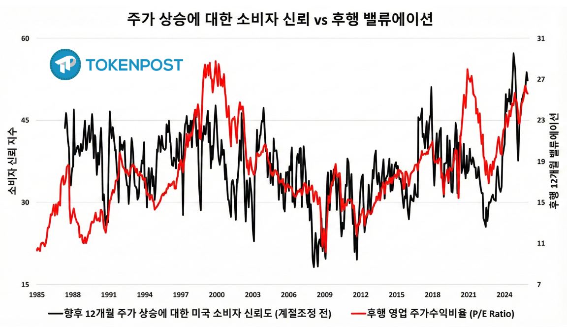 [마켓분석] 레버리지와 내러티브의 함정: 최근 암호화폐·AI 주식 급락이 주는 교훈
