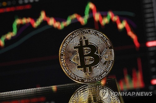 비트코인, 글로벌 불확실성 속 6만3천 달러 하회