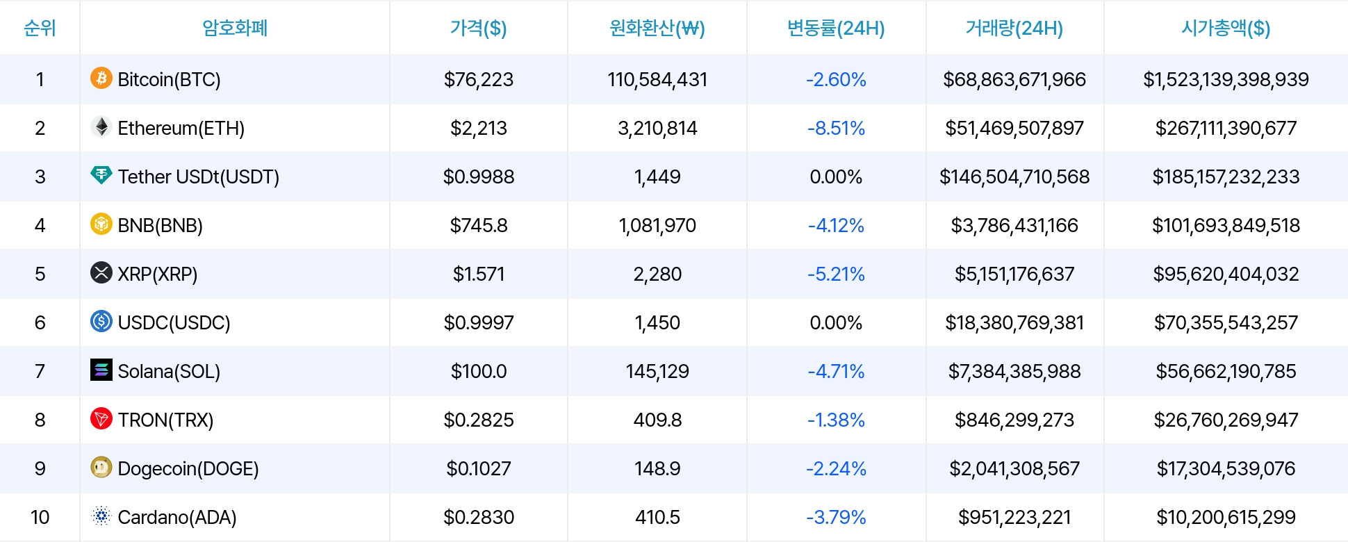 암호화폐 시세 데이터