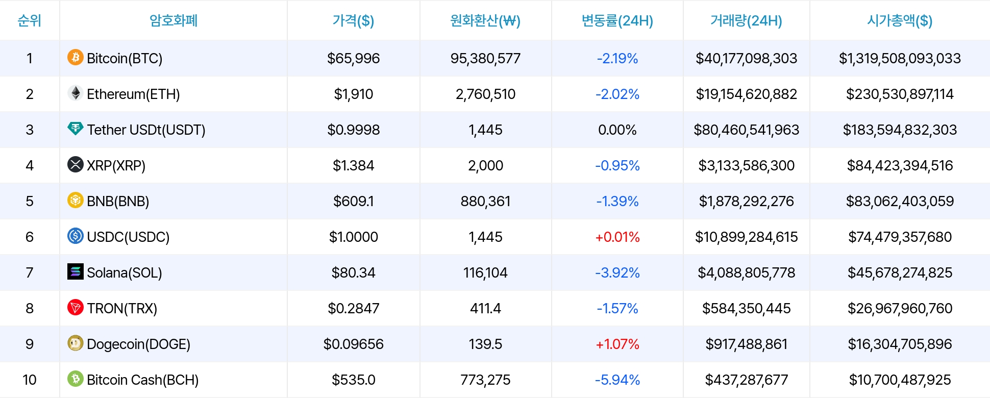 암호화폐 시세 데이터