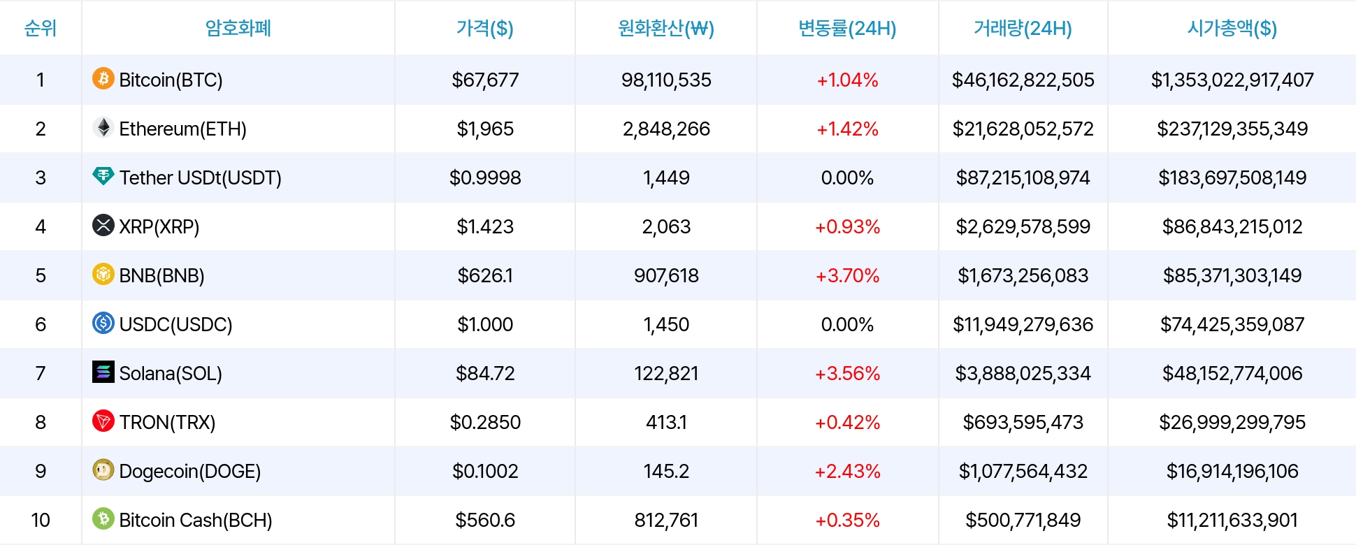 암호화폐 시세 데이터
