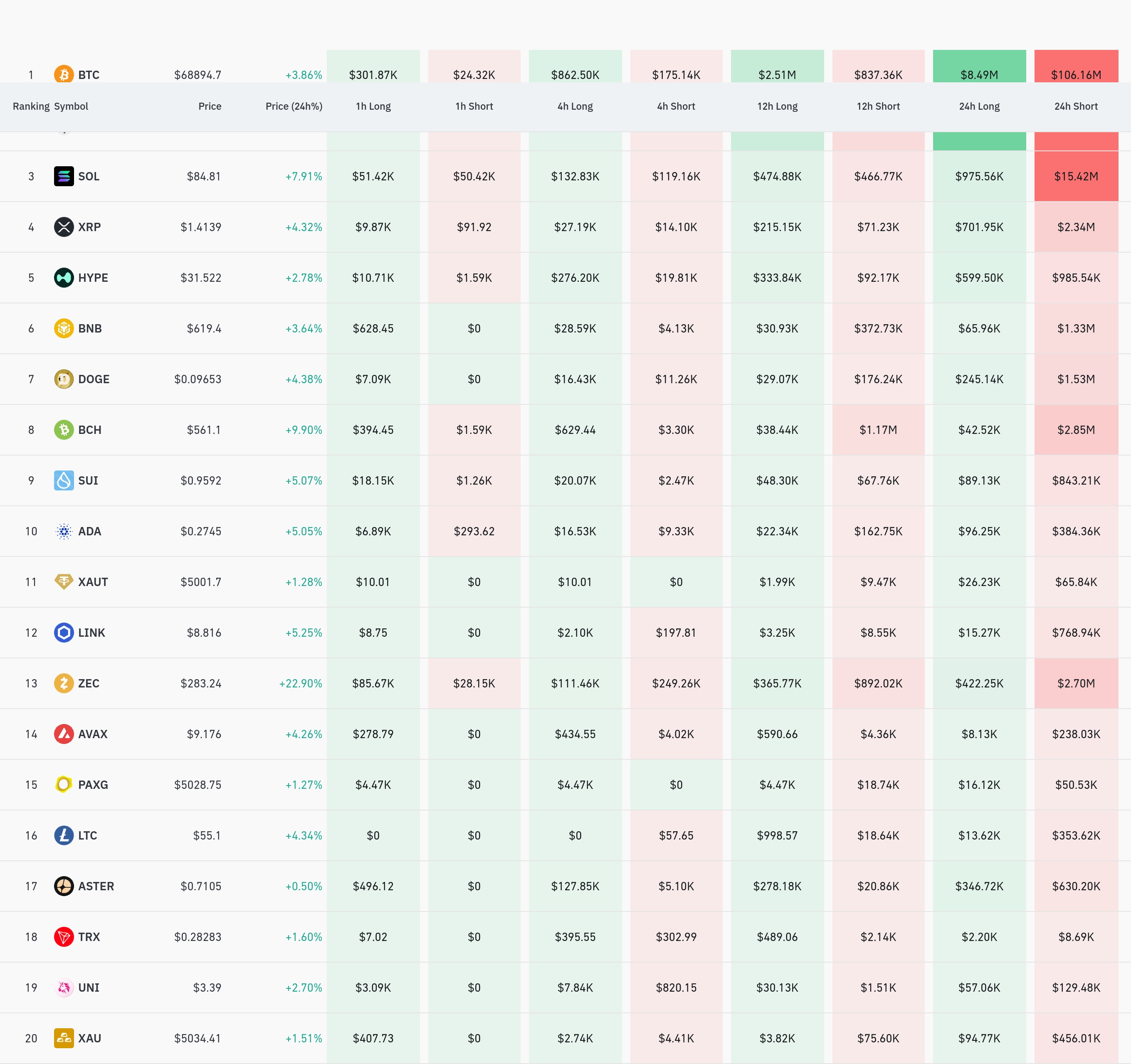 4시간 거래소 별 청산 데이터 / 코인글래스