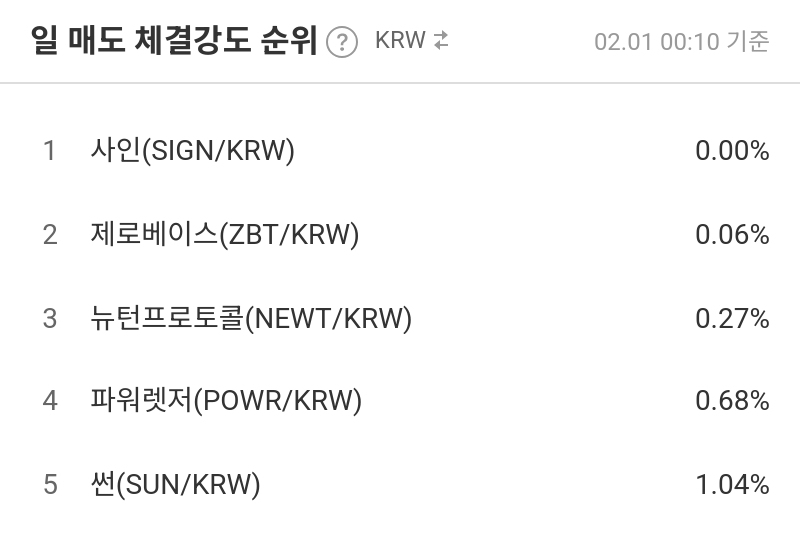 일 매도 체결강도 순위