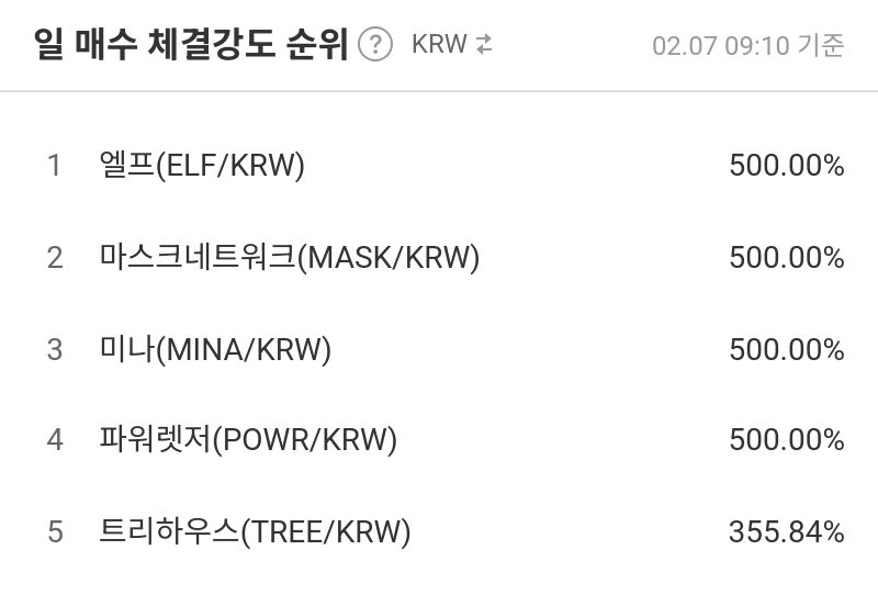 일 매수 체결강도 순위