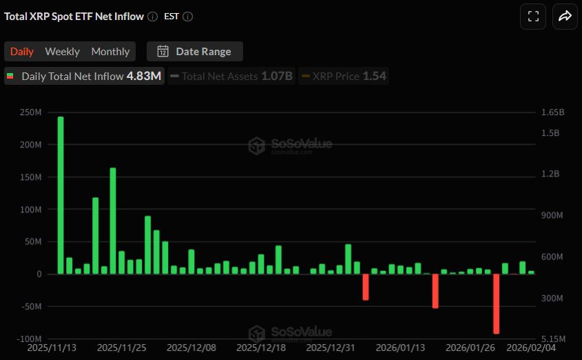  [알트 현물 ETF] 솔라나 현물 ETF 유입 재개…LINK 플러스 흐름 유지