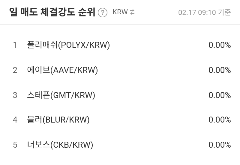 일 매도 체결강도 순위