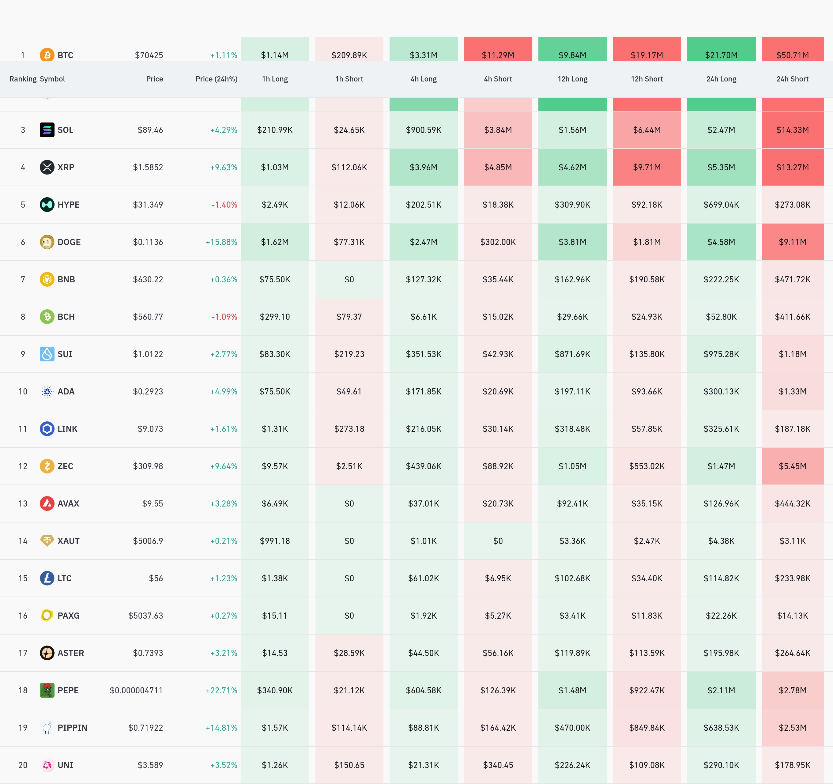 암호화폐 청산 데이터 / 코인글래스