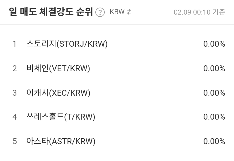 일 매도 체결강도 순위