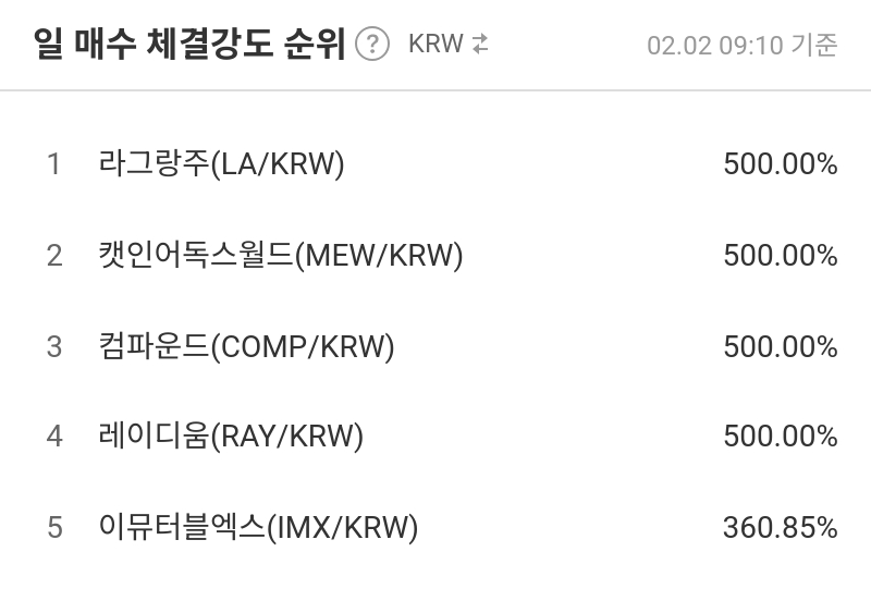 일 매수 체결강도 순위