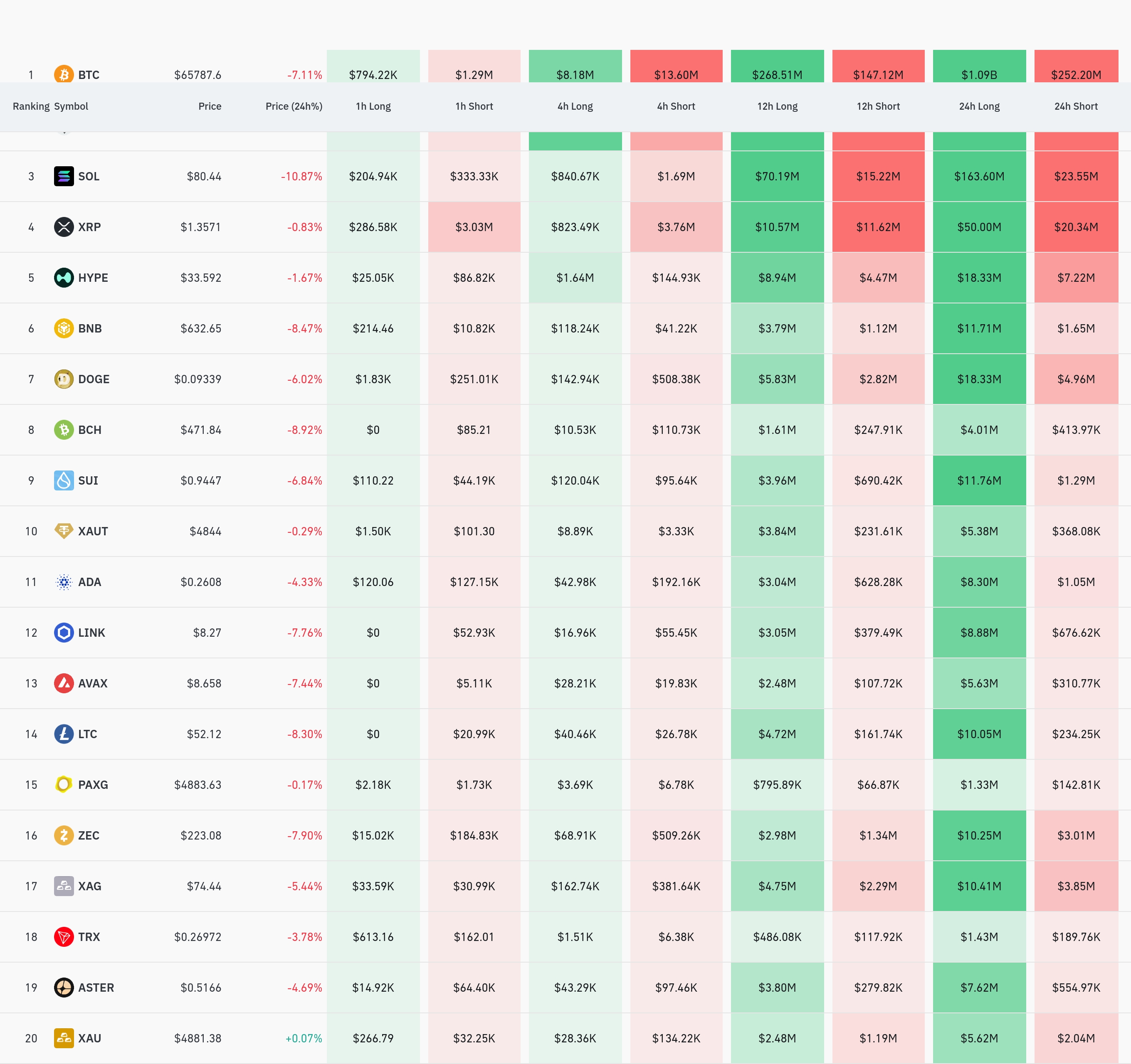 4시간 거래소 별 청산 데이터 / 코인글래스