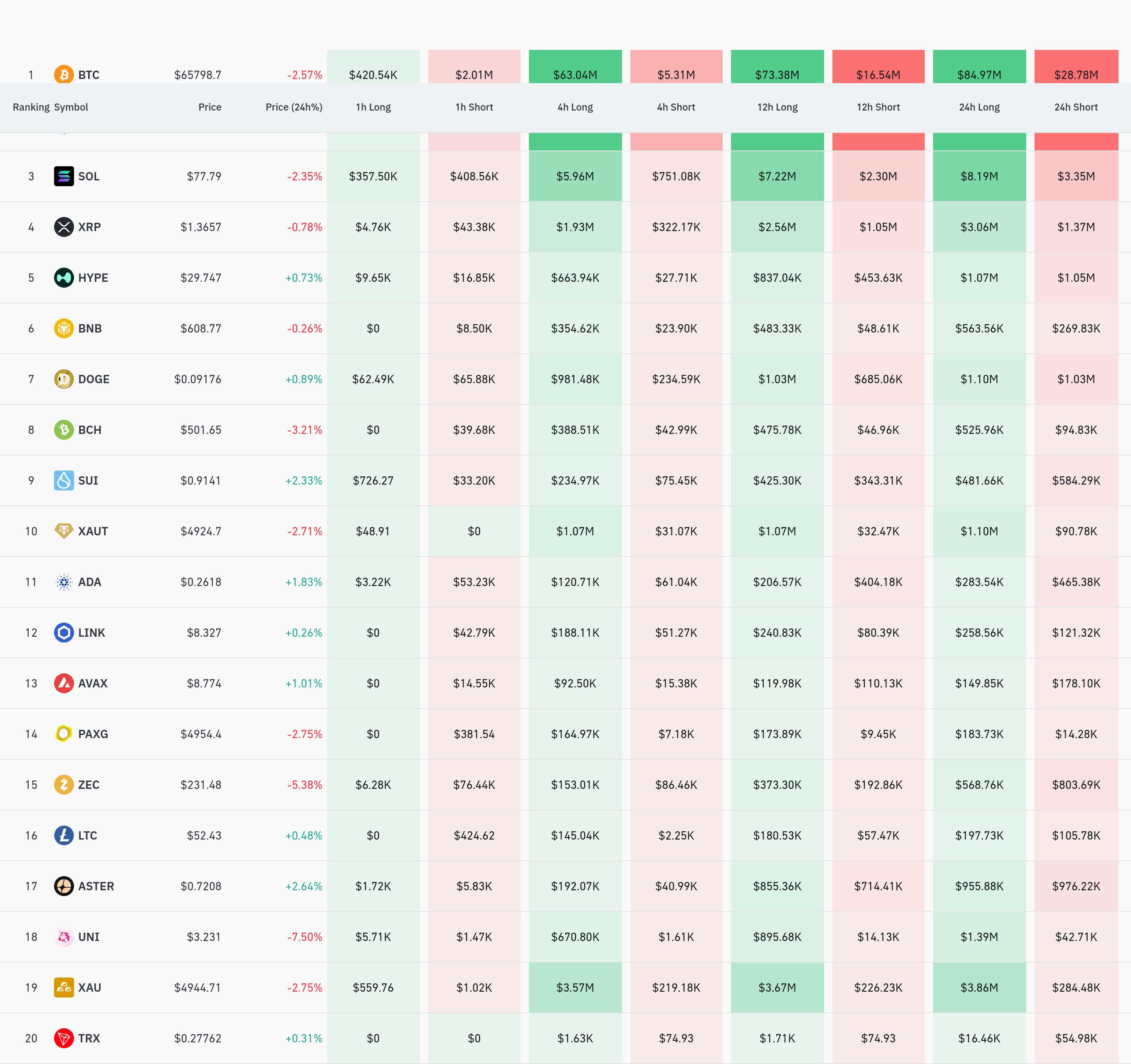암호화폐 청산 데이터 / 코인글래스