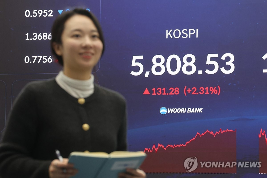 설 연휴 후 코스피 6,000포인트 돌파 임박!