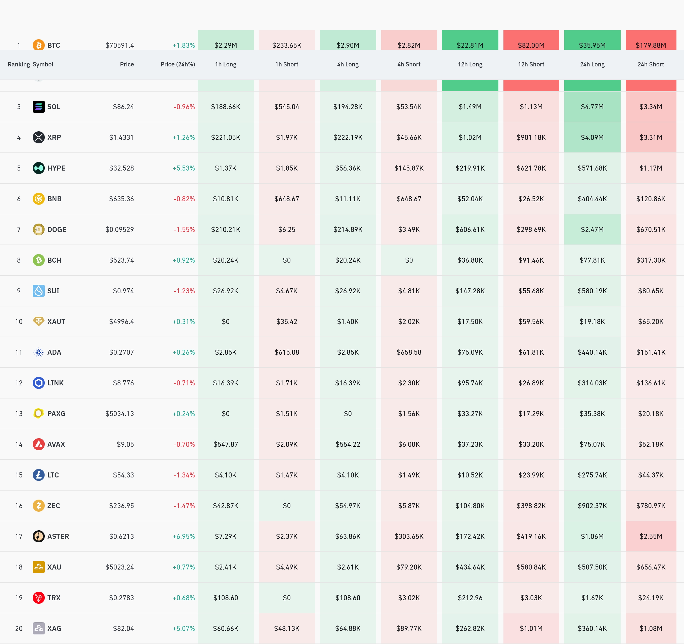 4시간 거래소 별 청산 데이터 / 코인글래스