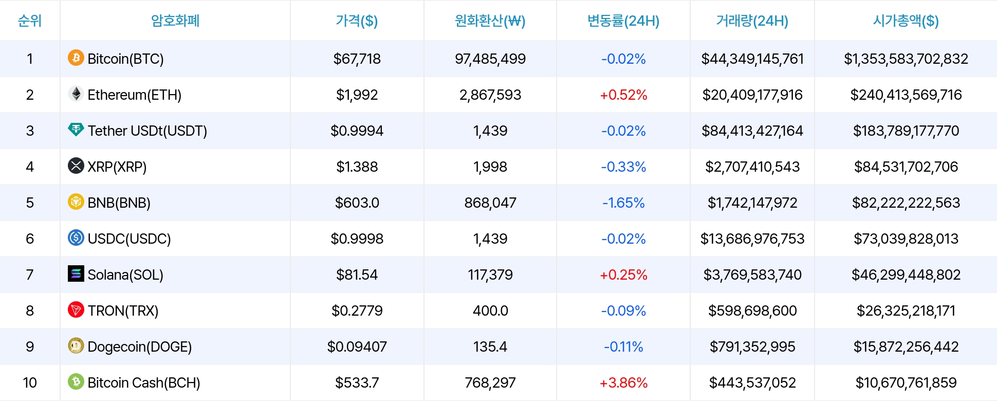 암호화폐 시세 데이터