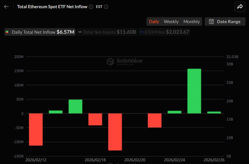  이더리움 현물 ETF 유입 둔화에도 버텼다…3일 연속 플러스 유지