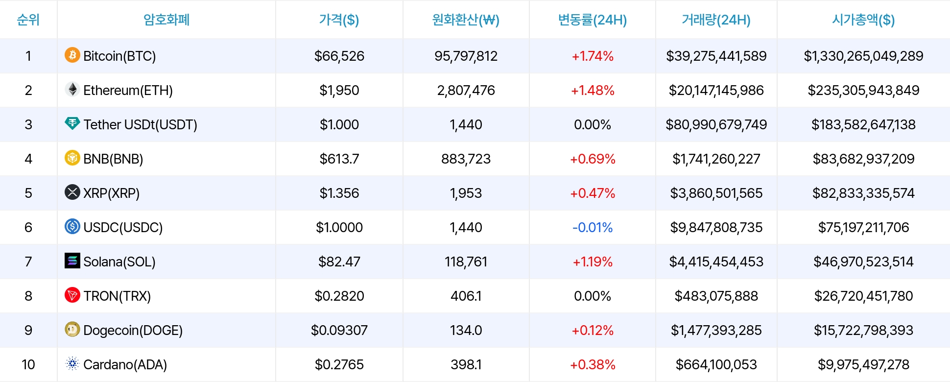 암호화폐 시세 데이터