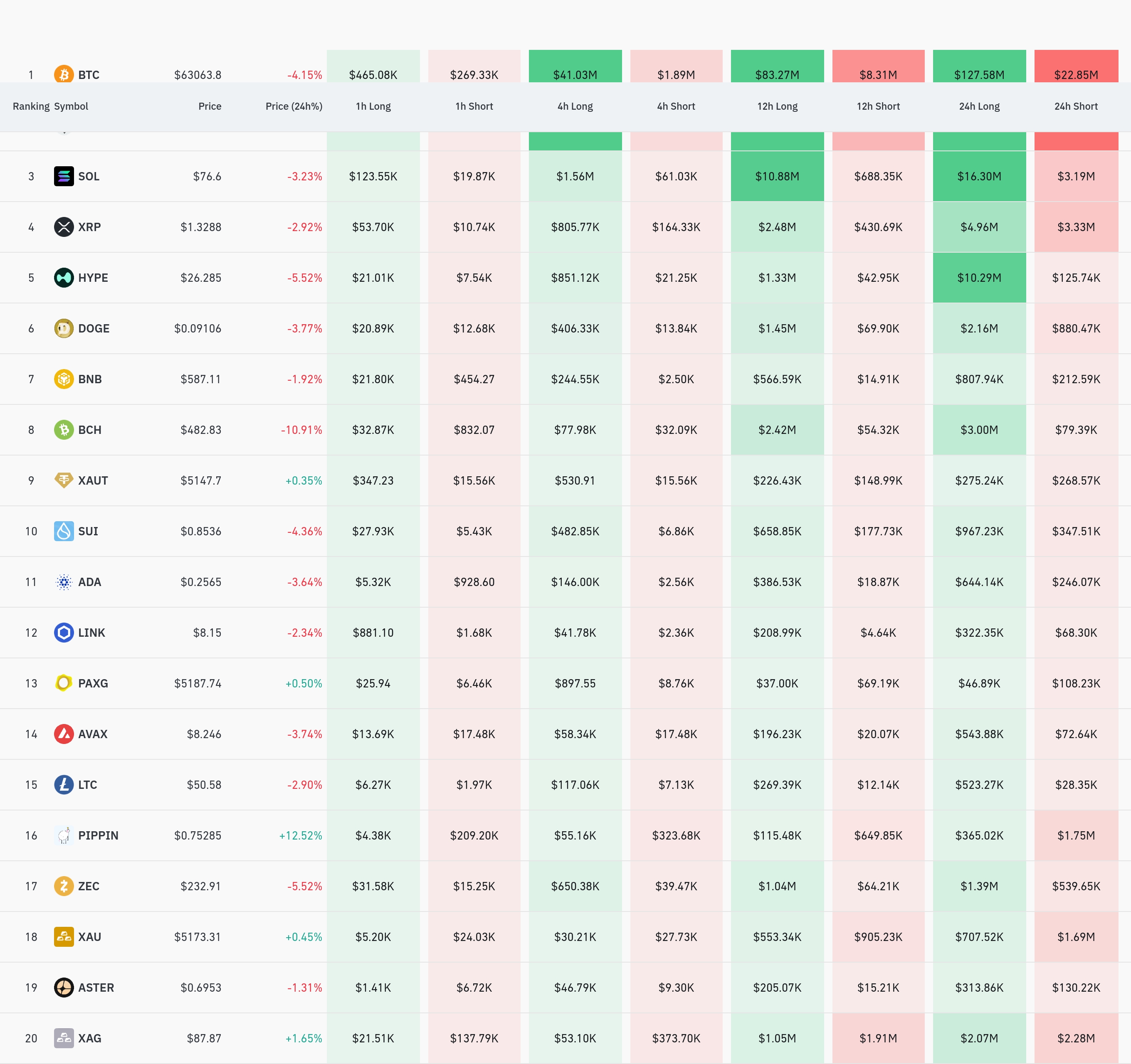 4시간 거래소 별 청산 데이터 / 코인글래스