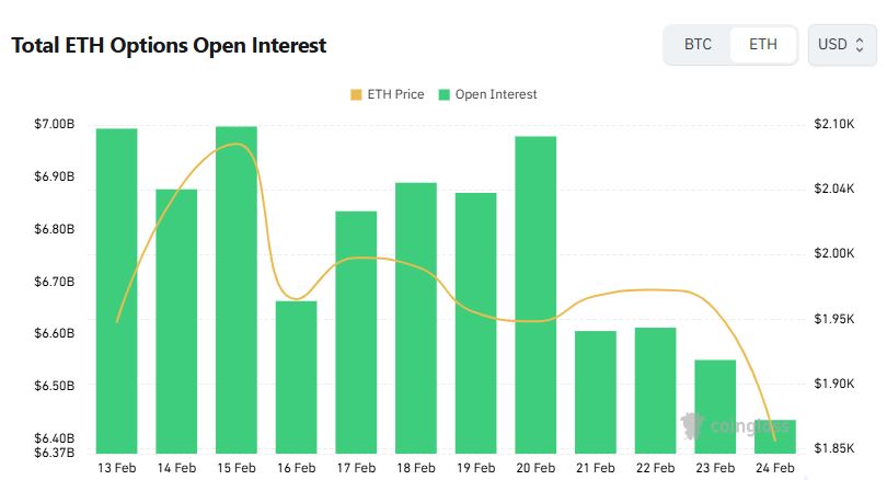 [이더 옵션 데일리] 미결제 64억 달러…중기·단기 모두 콜옵션 우위