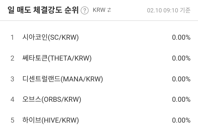 일 매도 체결강도 순위