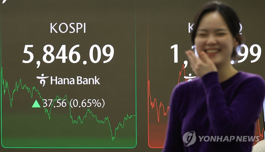 코스피, 사상 처음으로 5,900선 돌파... 반도체 업종 강세