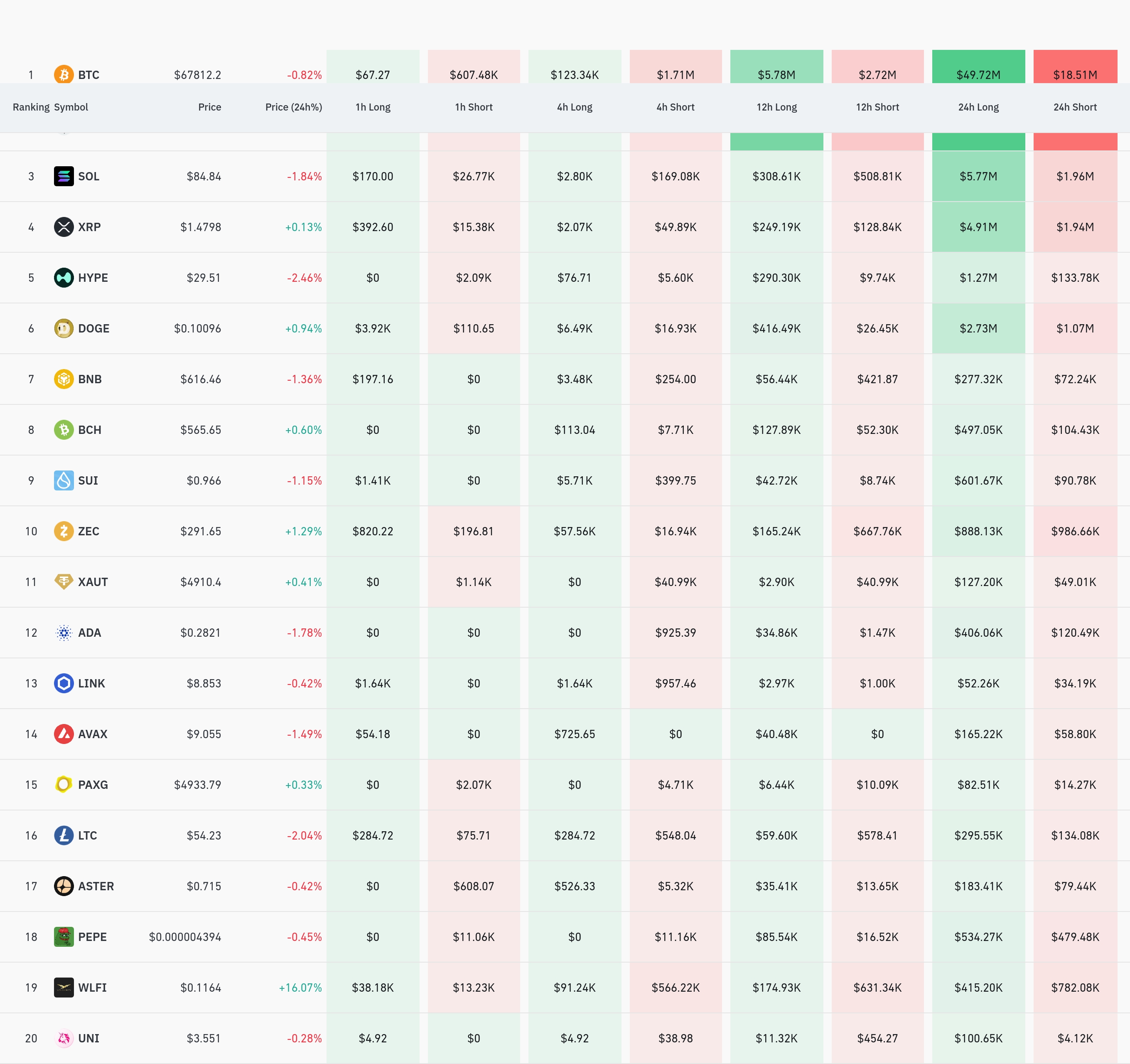 4시간 거래소 별 청산 데이터 / 코인글래스