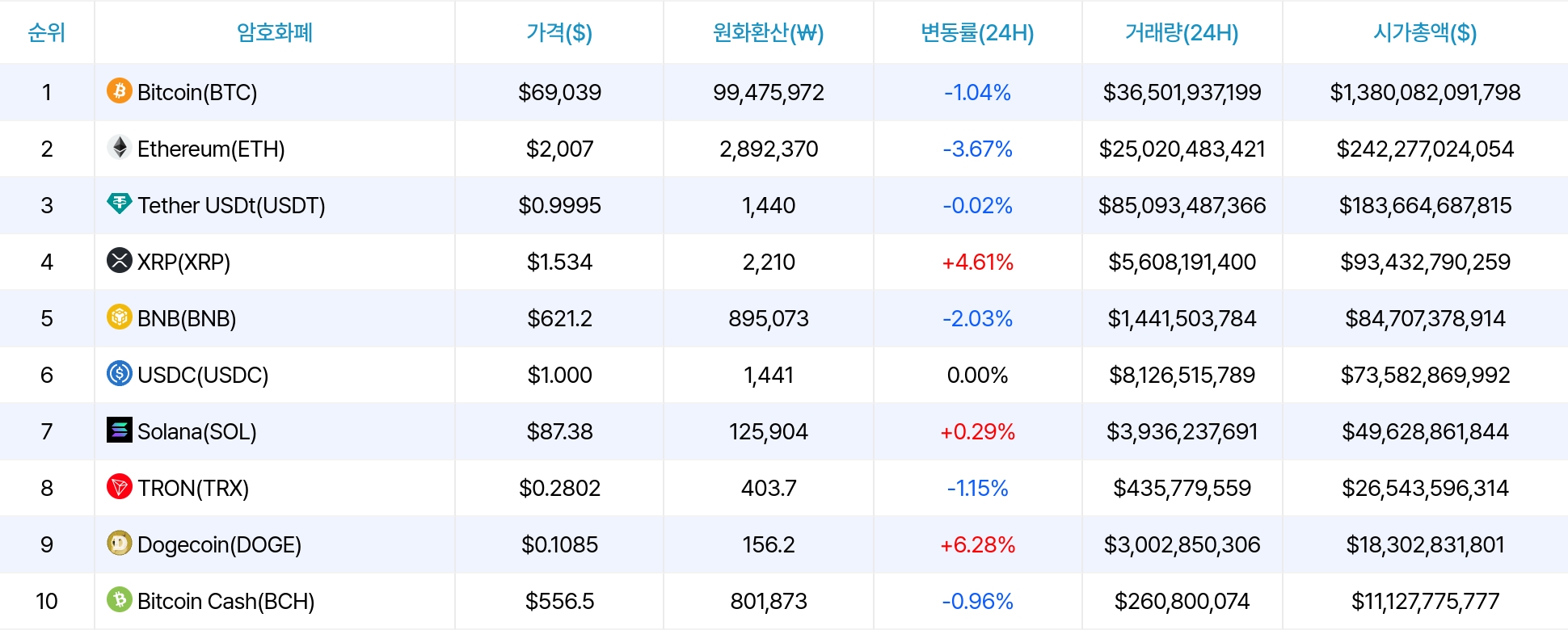 암호화폐 시세 데이터