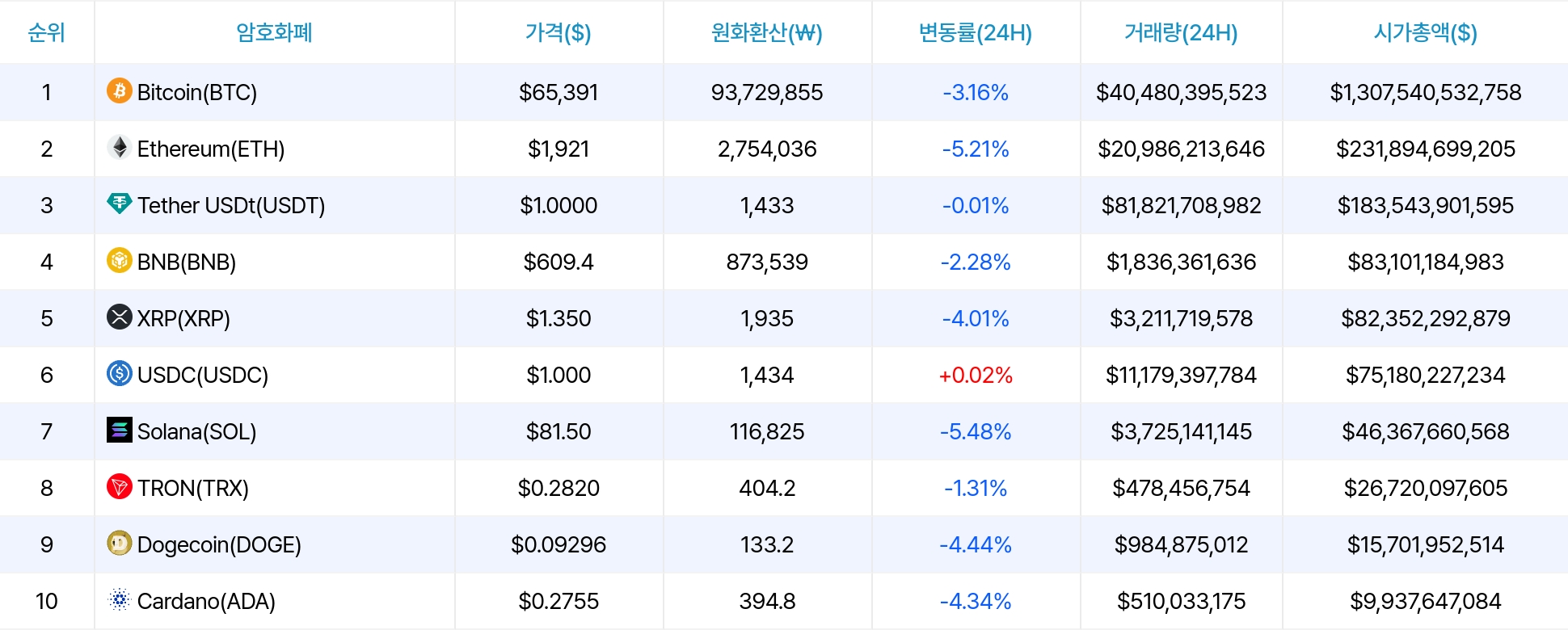 암호화폐 시세 데이터