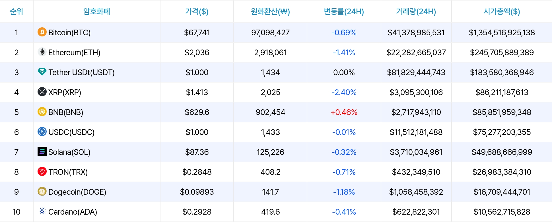 암호화폐 시세 데이터