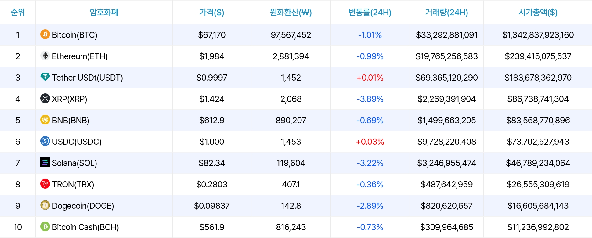 암호화폐 시세 데이터