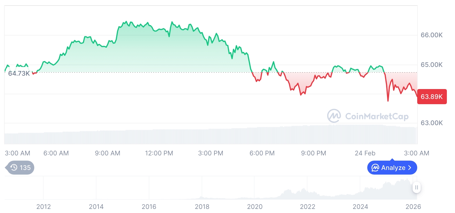  비트코인 시세 그래프 / 코인마켓캡   