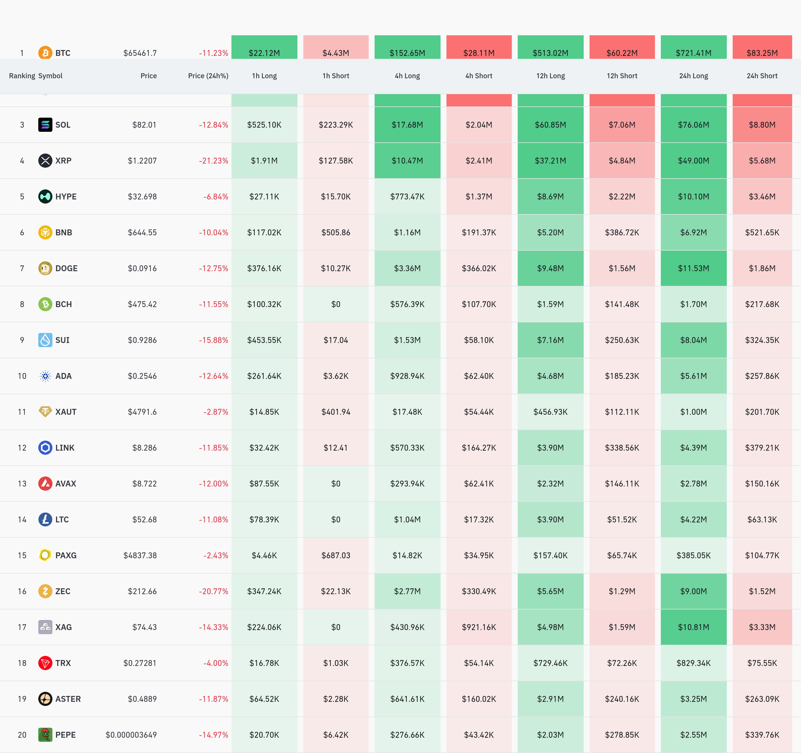 4시간 거래소 별 청산 데이터 / 코인글래스