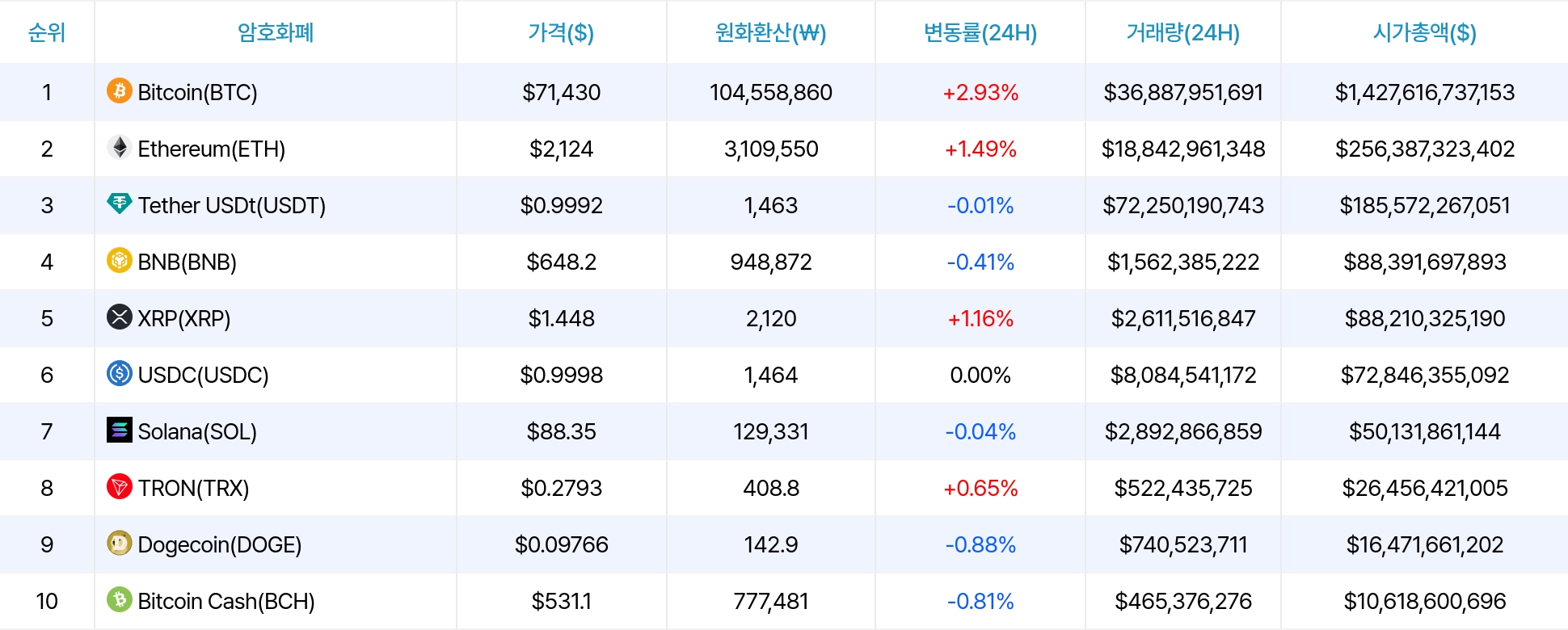 암호화폐 시세 데이터