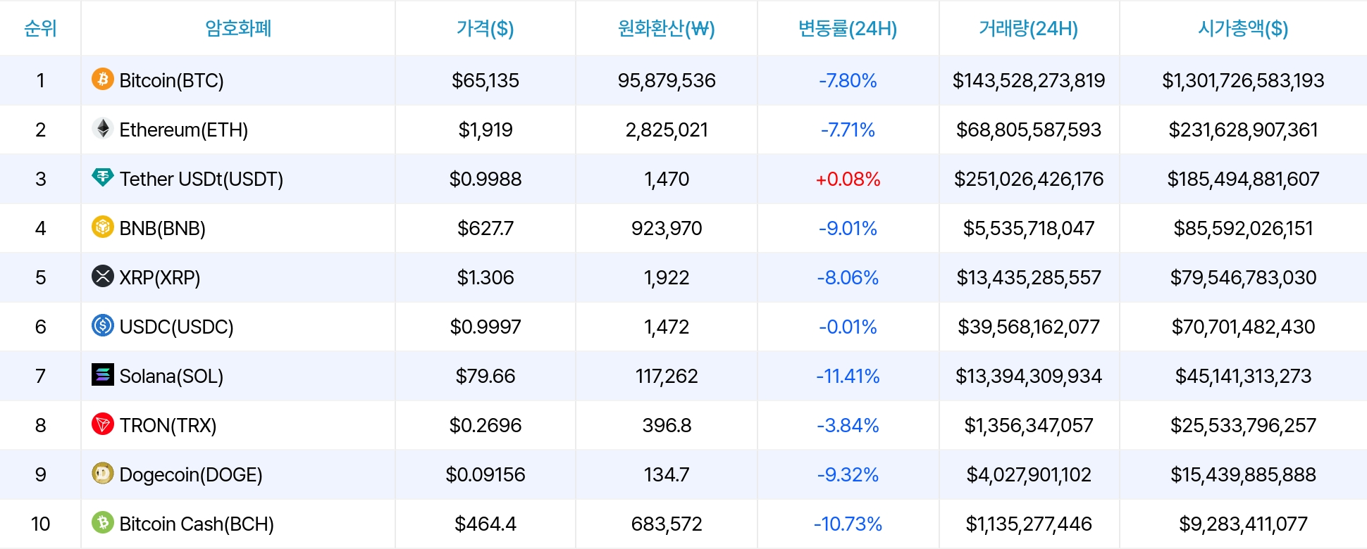 암호화폐 시세 데이터