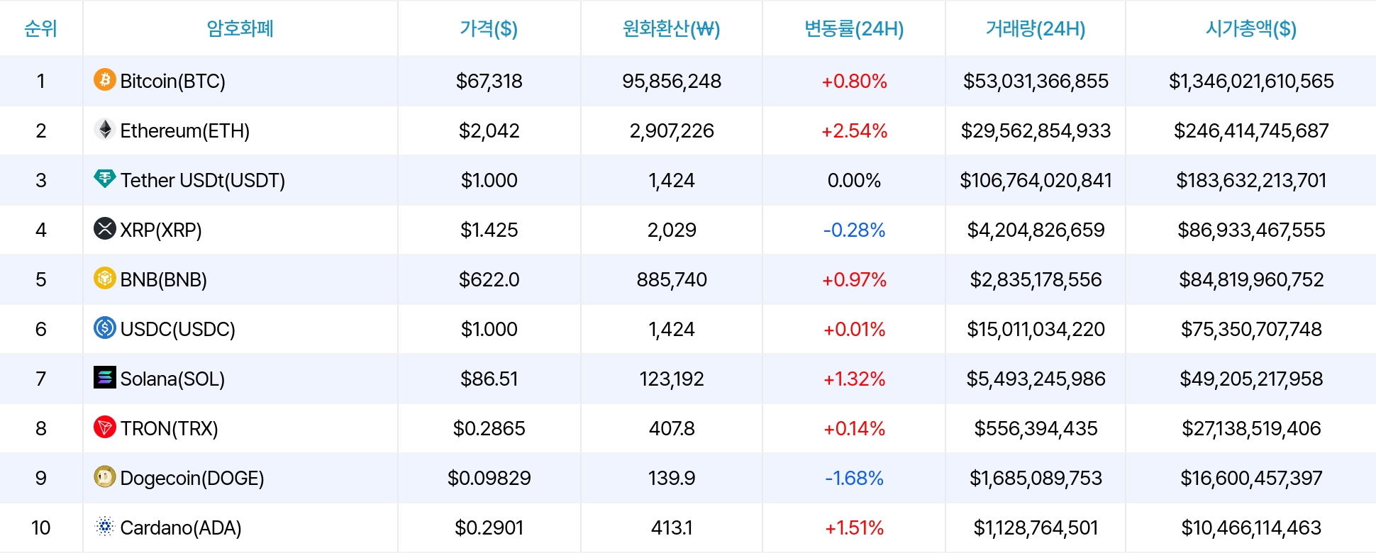 암호화폐 시세 데이터