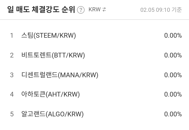 일 매도 체결강도 순위