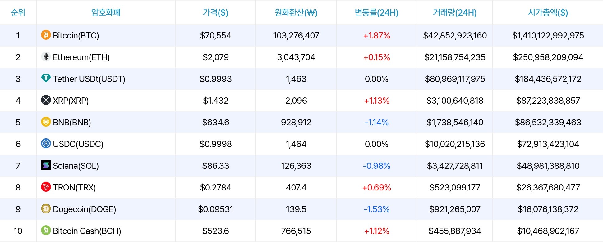 암호화폐 시세 데이터