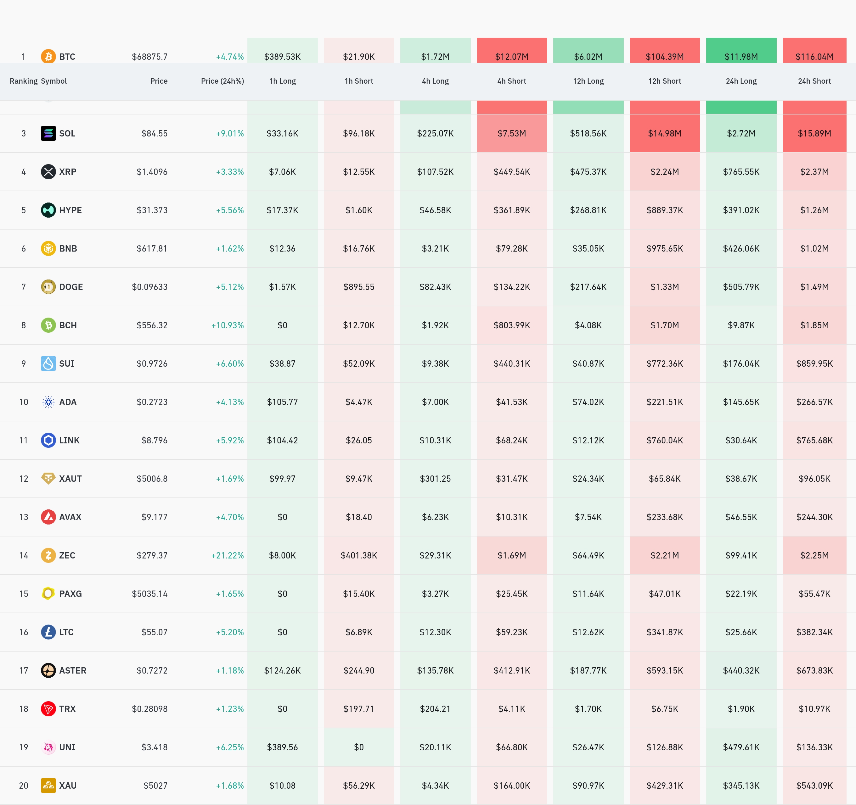 4시간 거래소 별 청산 데이터 / 코인글래스