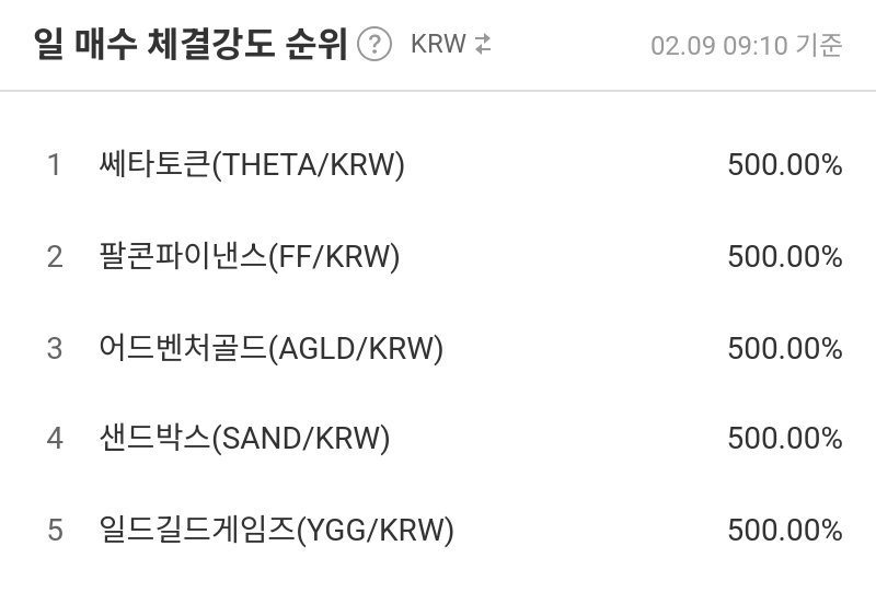일 매수 체결강도 순위