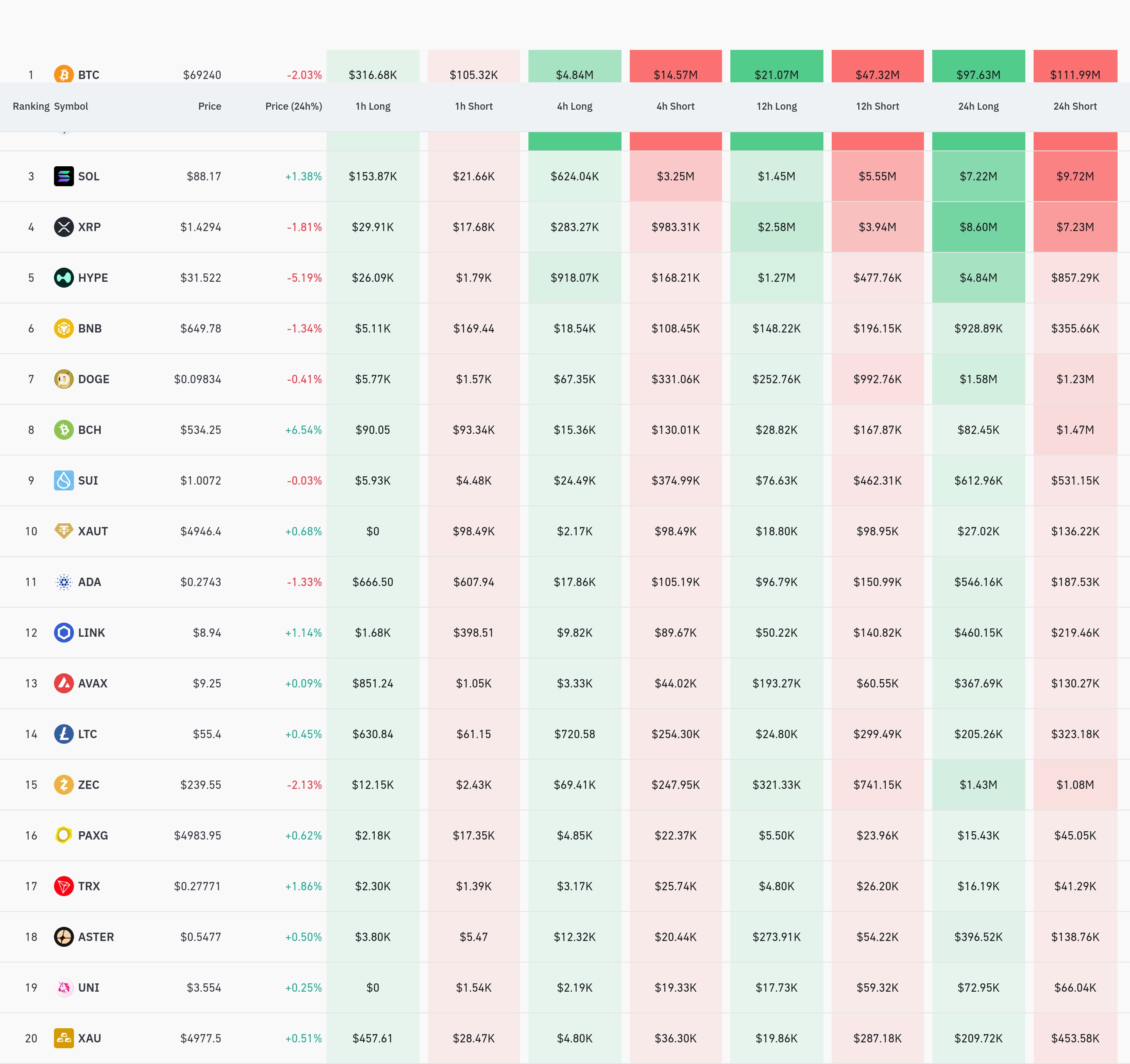암호화폐 청산 데이터 / 코인글래스