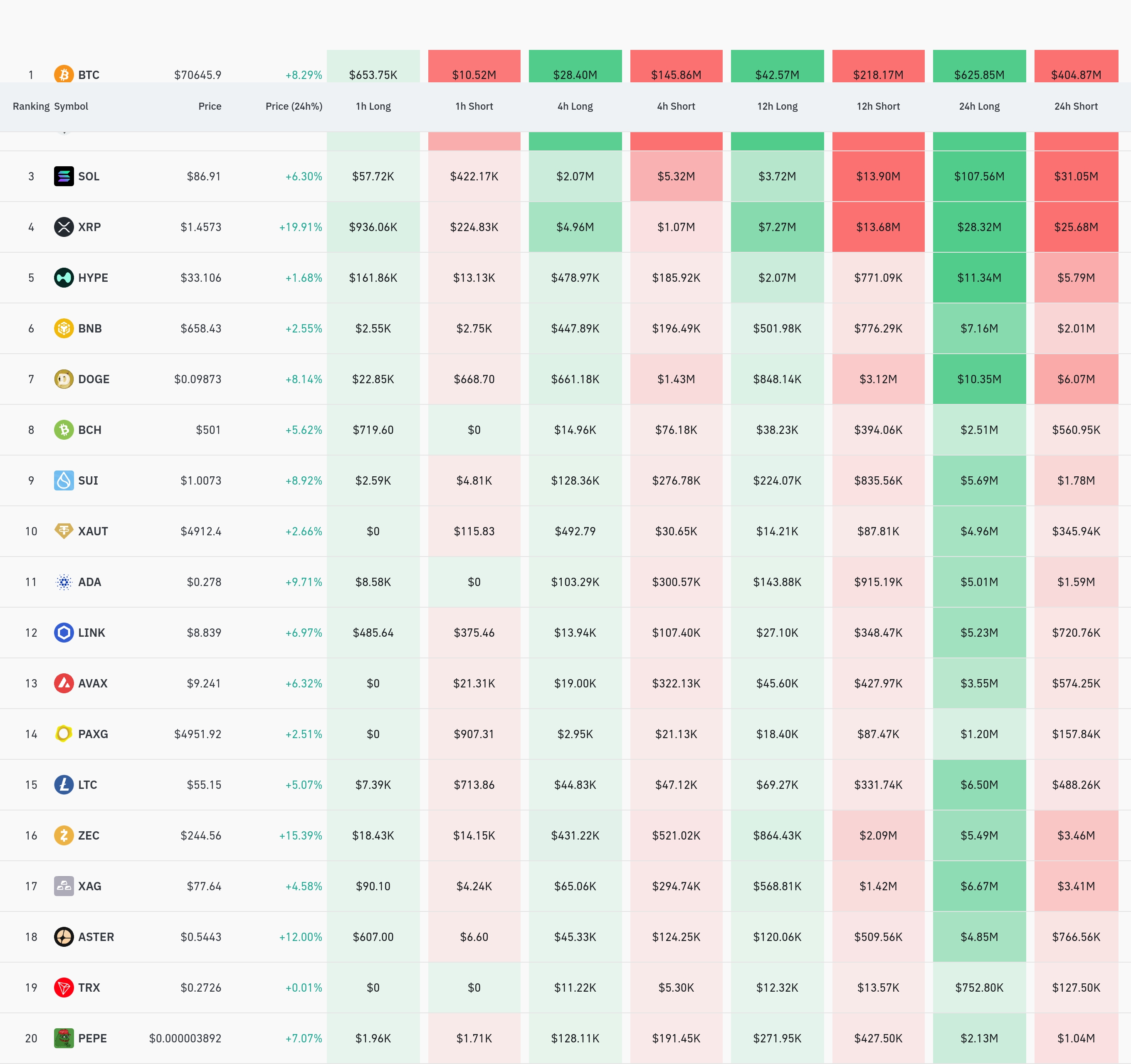 4시간 거래소 별 청산 데이터 / 코인글래스