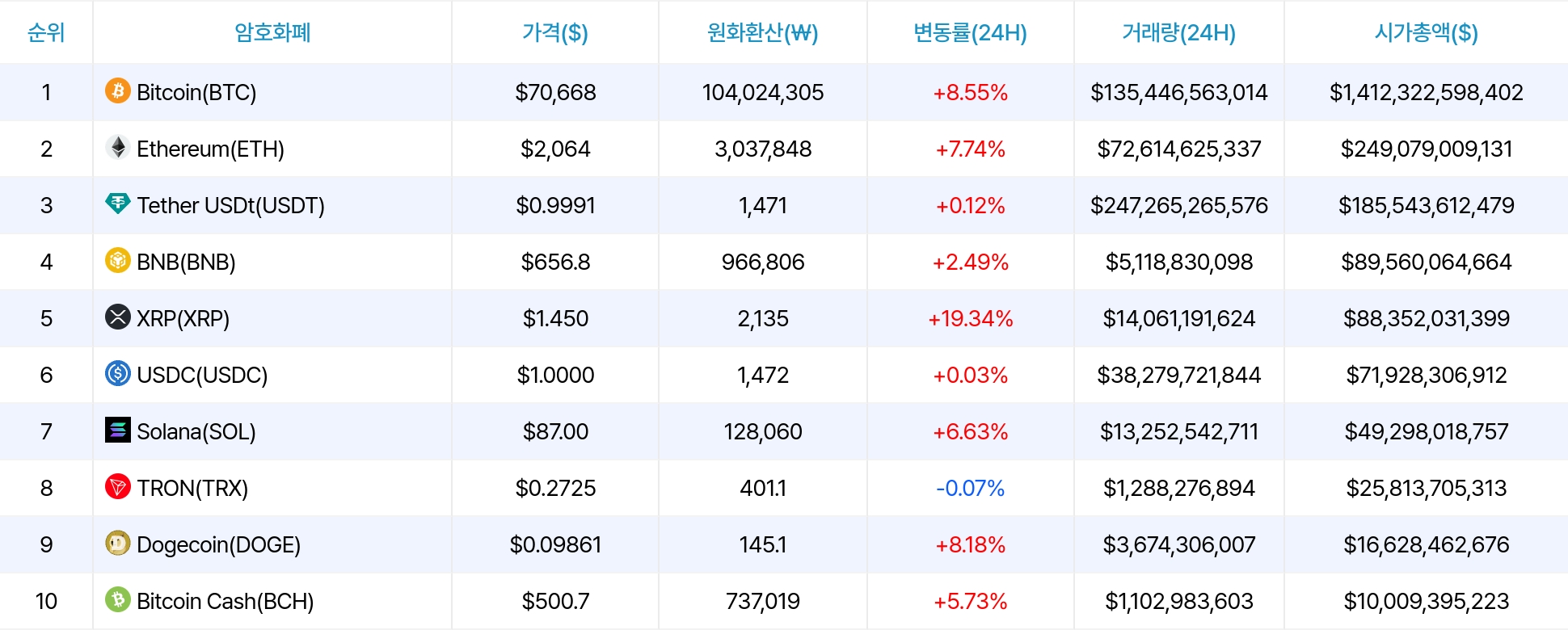 암호화폐 시세 데이터