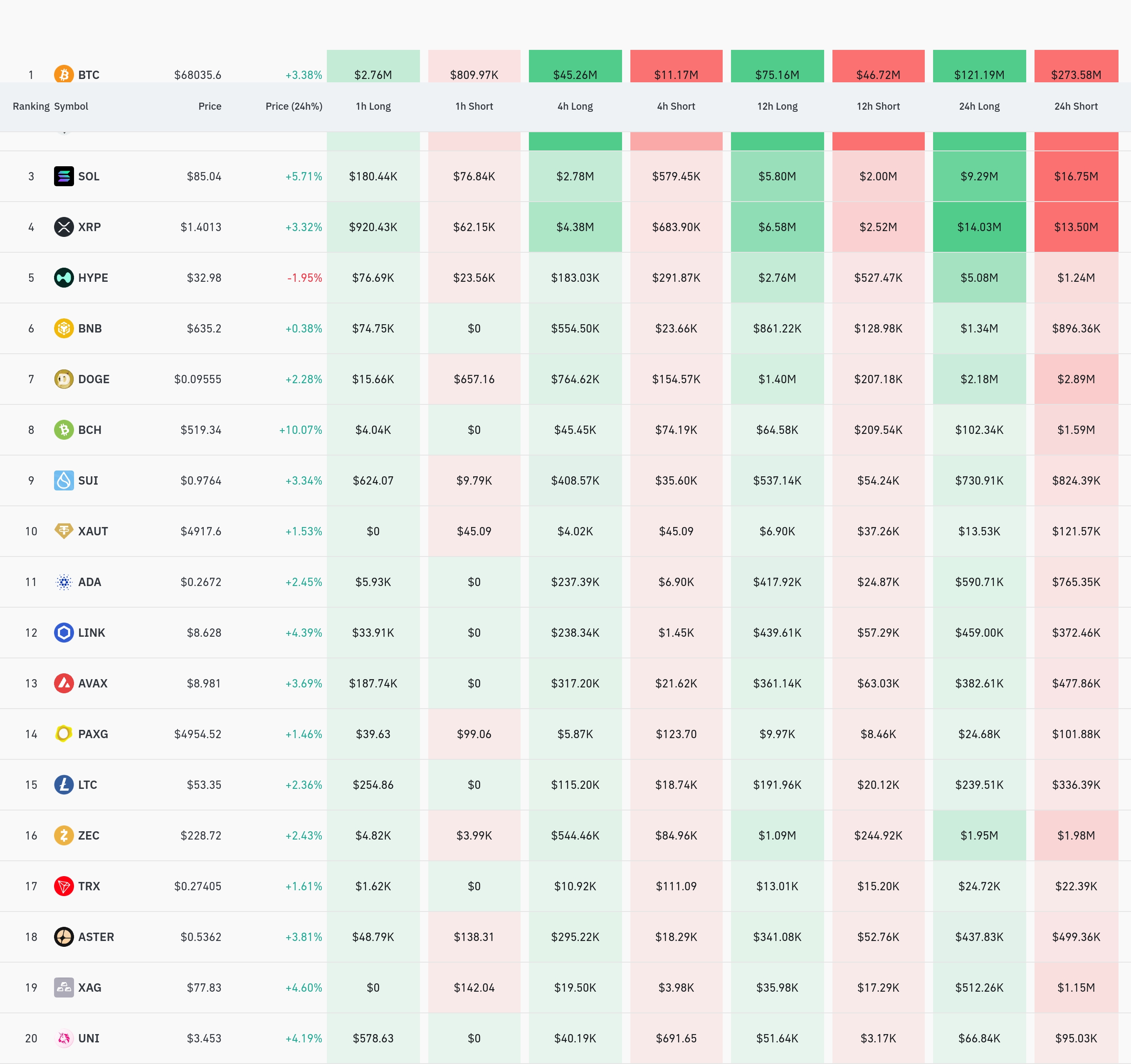 4시간 거래소 별 청산 데이터 / 코인글래스