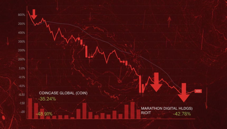  8억 6,000만 달러 청산…비트코인 하락에 관련주 '패닉셀'