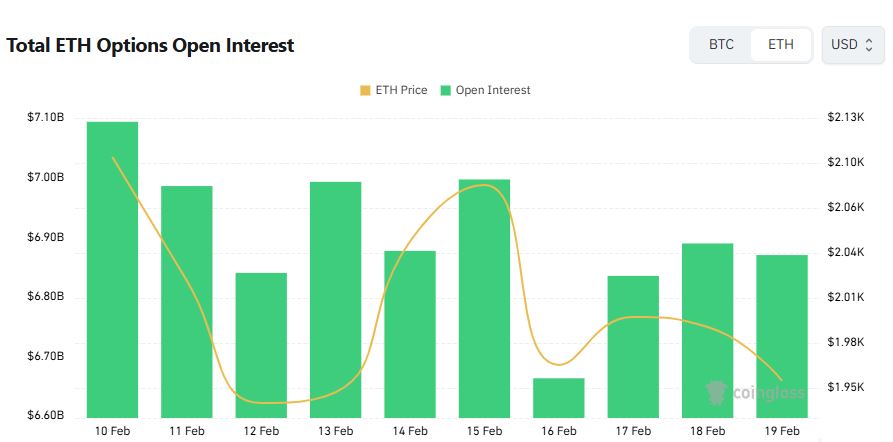 [이더 옵션 데일리] 미결제약정 콜 비중 58% 상방 우위 유지...7000달러 콜 최다 거래