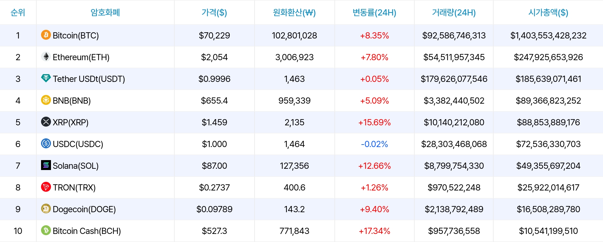 암호화폐 시세 데이터